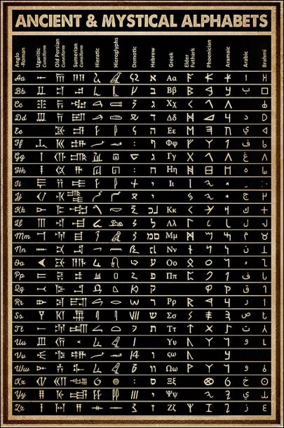 Ancient and mystical alphabets poster
