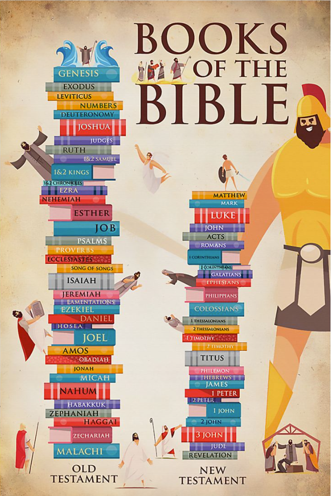Books of the bible poster