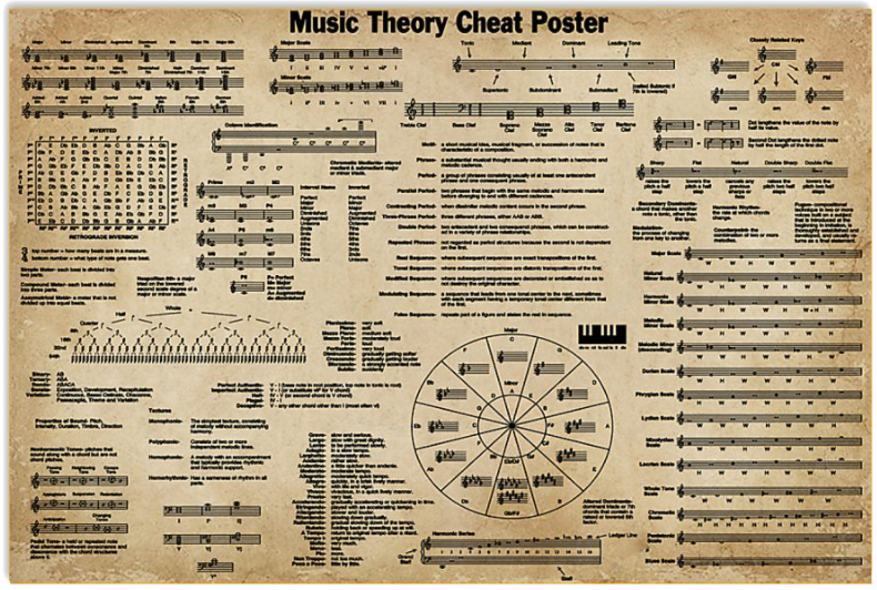 Music theory cheat poster