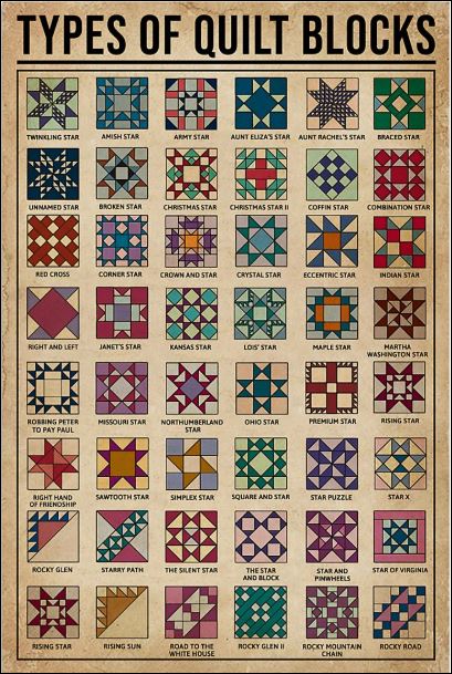 Types of quilt blocks poster