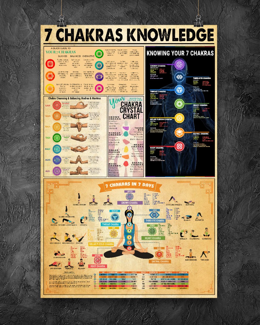 Yoga 7 chakras knowledge vertical poster 1