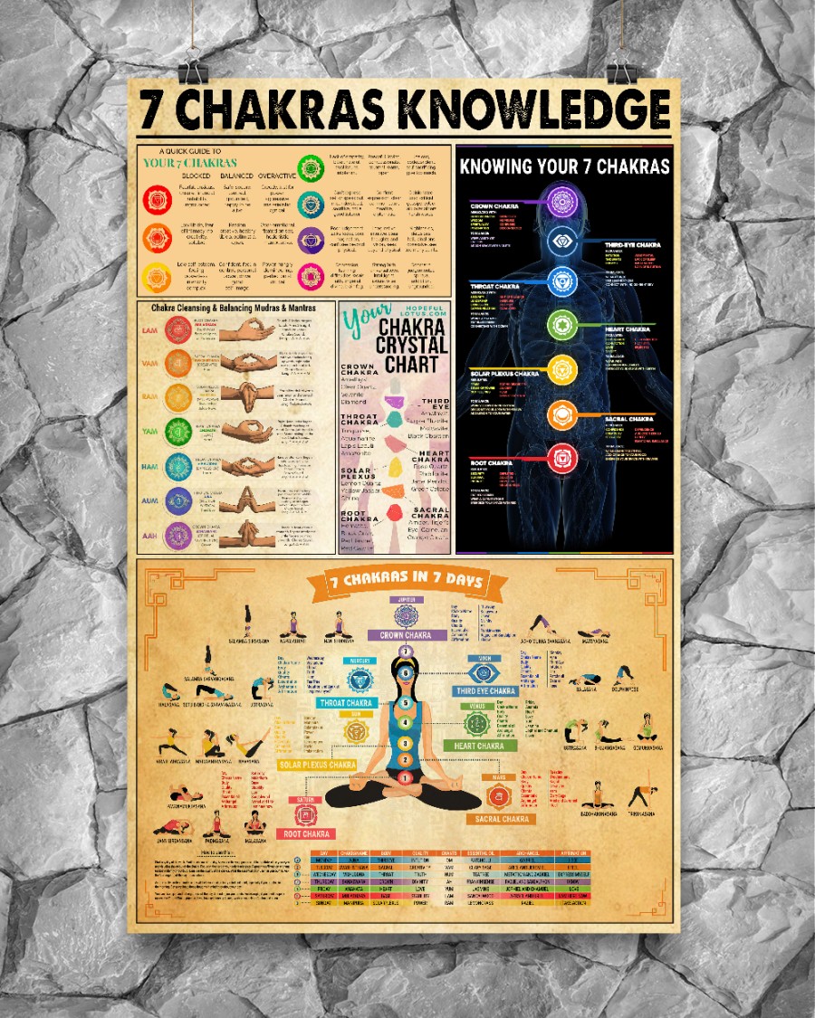 Yoga 7 chakras knowledge vertical poster 2