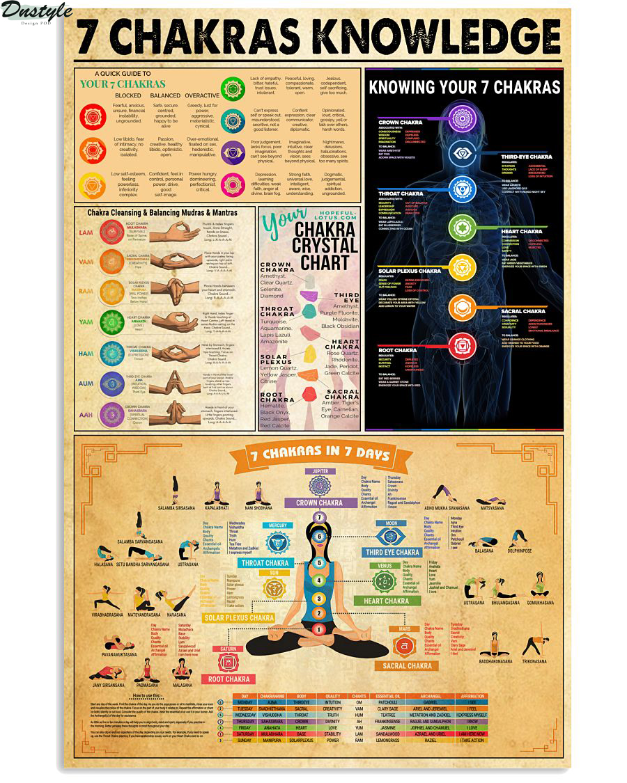 Yoga 7 chakras knowledge vertical poster