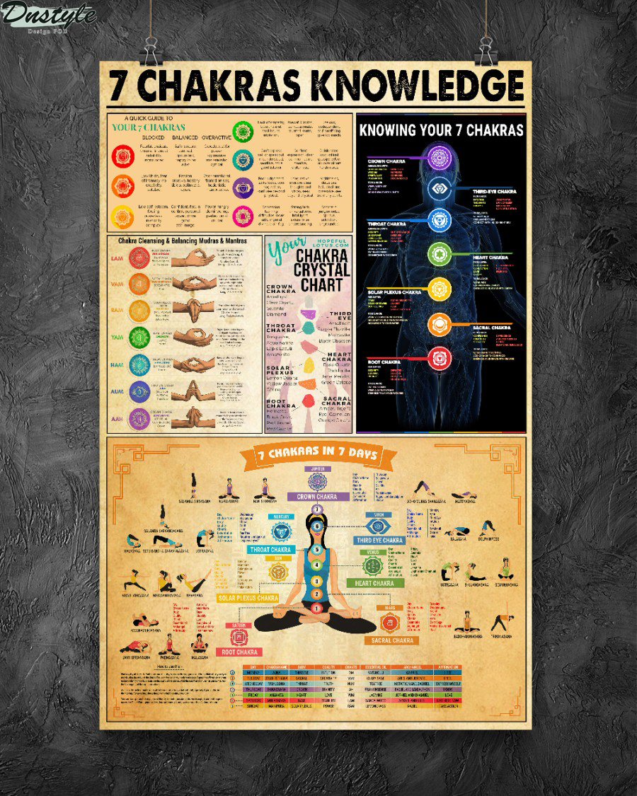 7 Chakras Knowledge Poster